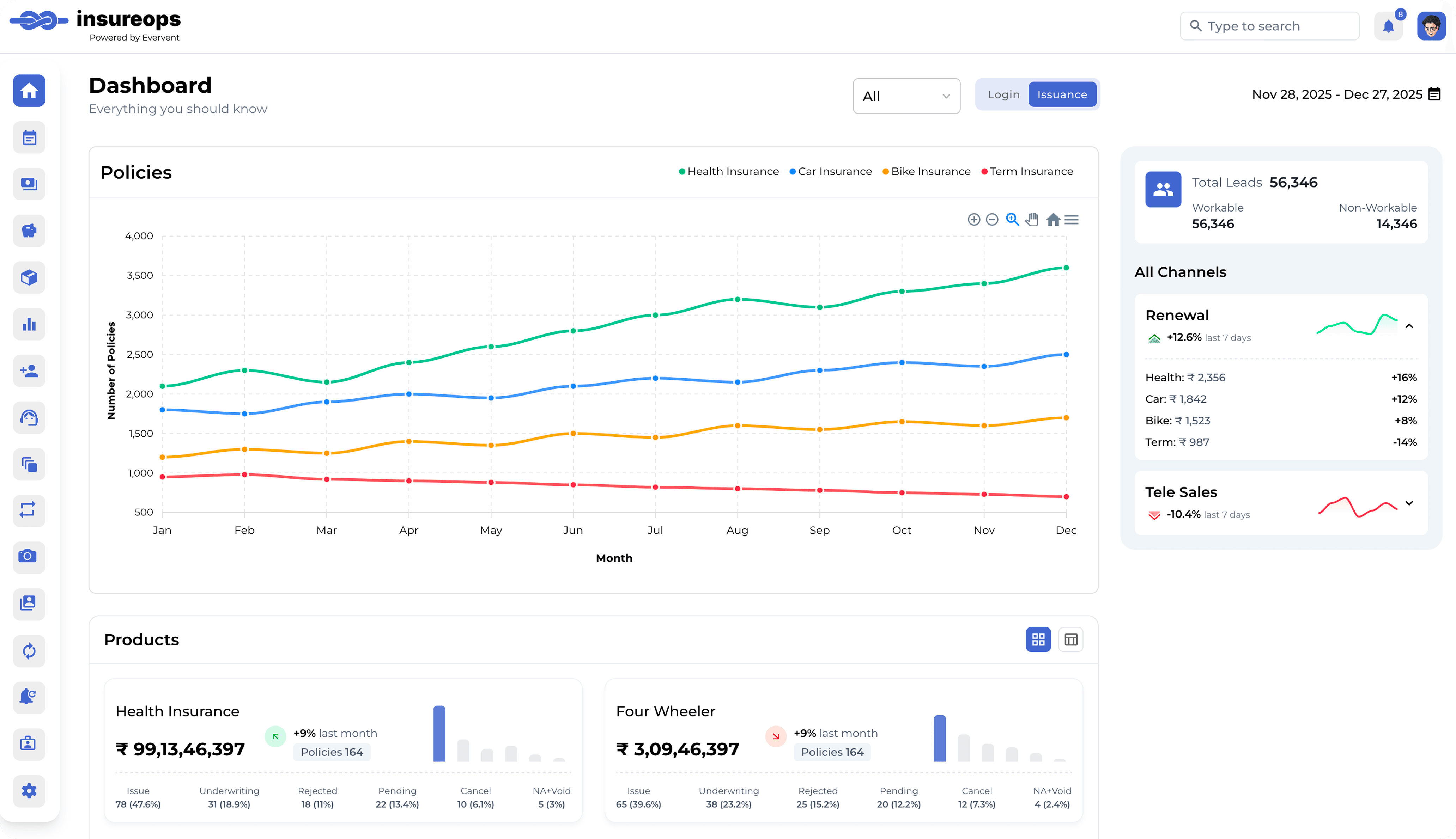 AI Operating System for Insurance Distribution